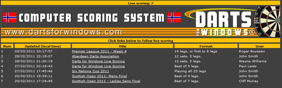 live darts data